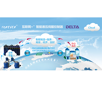 工業物聯網4.0
